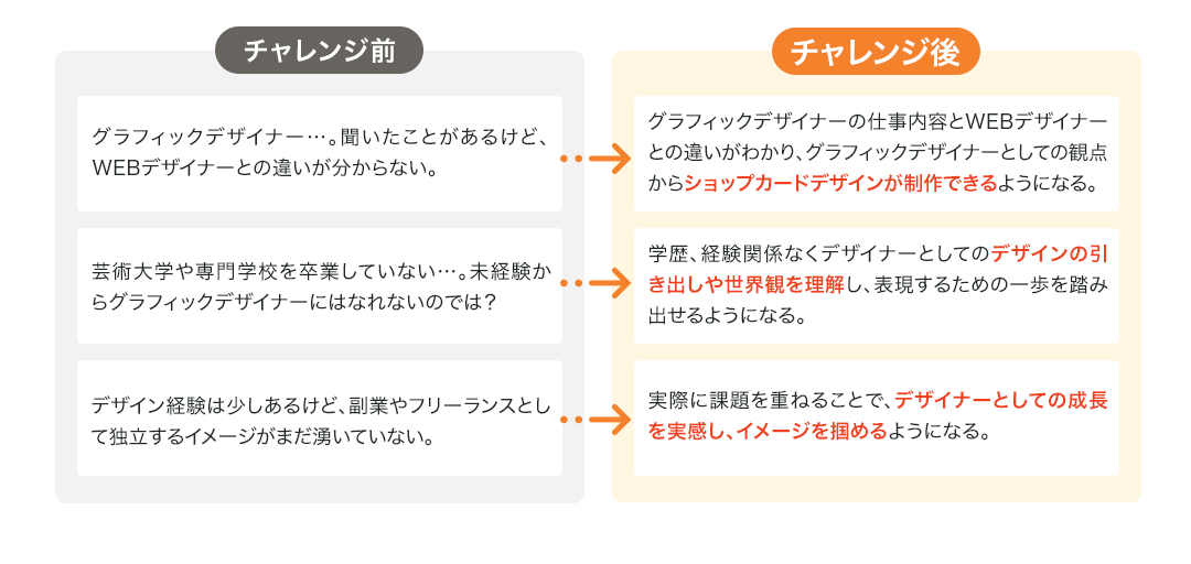 期待できること内容01