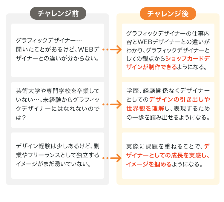 期待できること内容01
