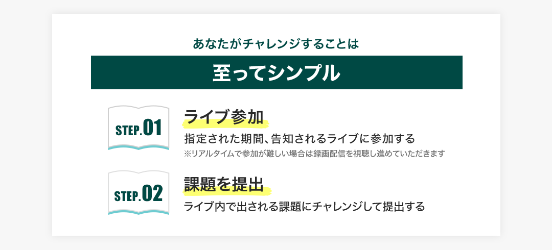 あなたがチャレンジすることは至ってシンプル