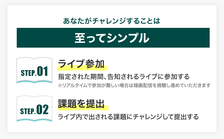 あなたがチャレンジすることは至ってシンプル