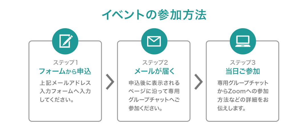 グラフィックデザイン5日間チャレンジに参加するためのステップ
