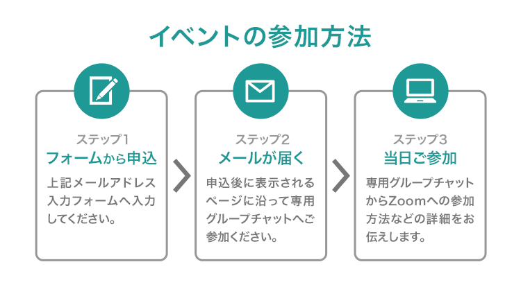 グラフィックデザイン5日間チャレンジに参加するためのステップ