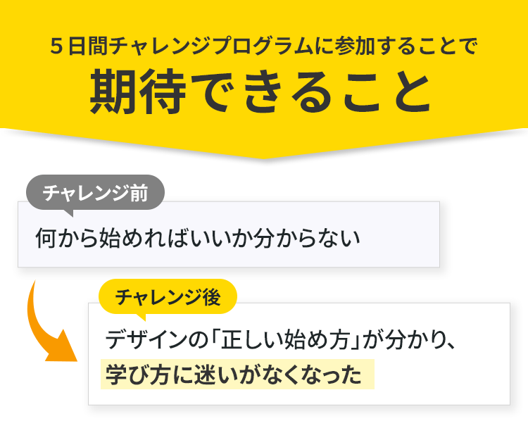 5日間チャレンジに参加することで期待できること