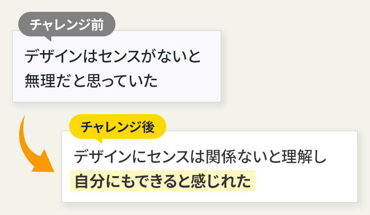 5日間チャレンジに参加することで期待できること