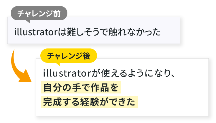 5日間チャレンジに参加することで期待できること