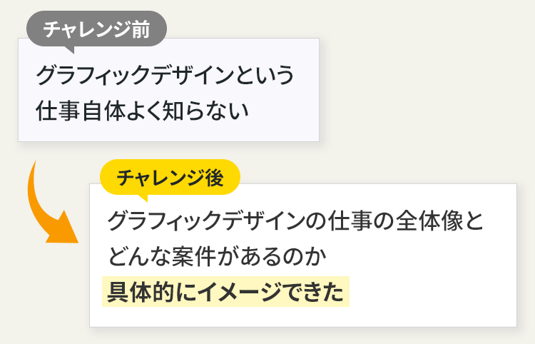 5日間チャレンジに参加することで期待できること