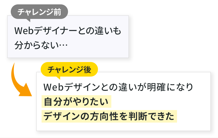 5日間チャレンジに参加することで期待できること